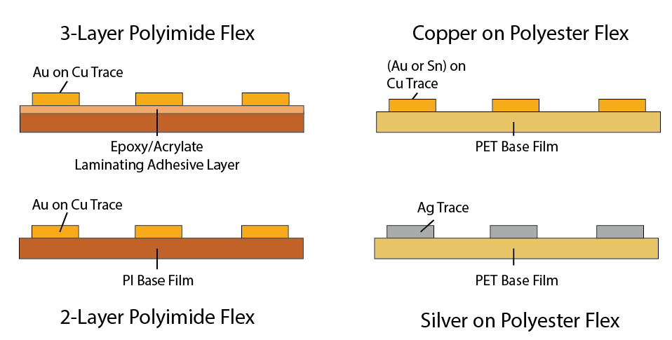variations in flex design