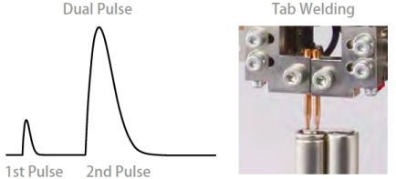 Dual Pulse Function Graph