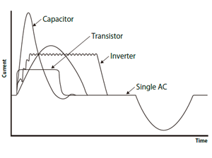 welding-wave-form