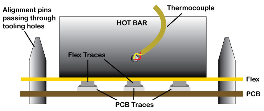 pcb-design