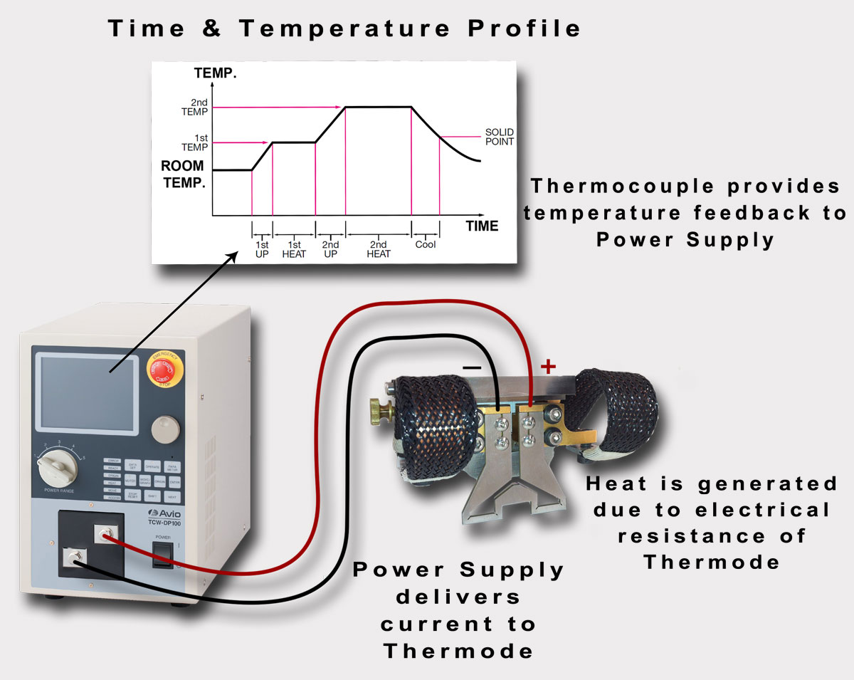 thermode_heating